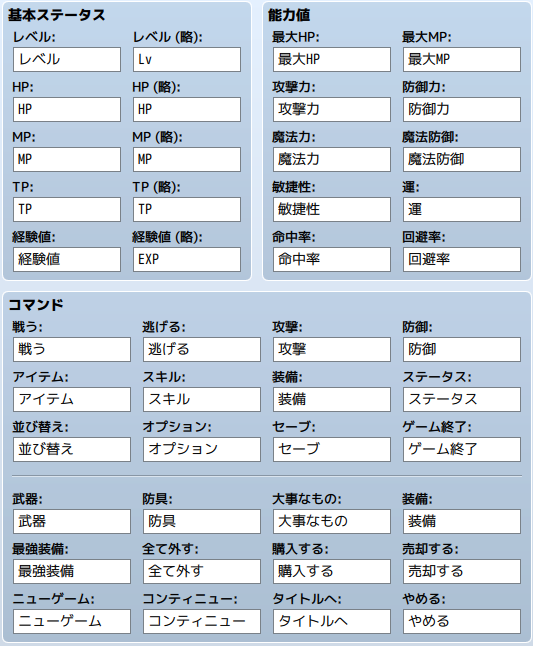 用語を設定する データベース編 初心者講座 Rpgツクールmz